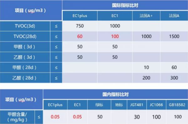 燕郊新浪家居