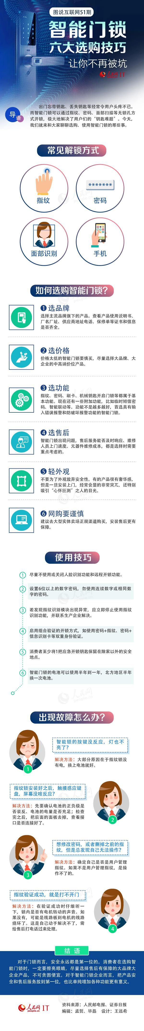 智能门锁六大选购技巧 看这张图就够了