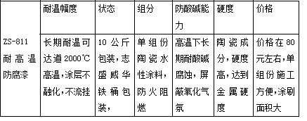 燕郊新浪<a href=