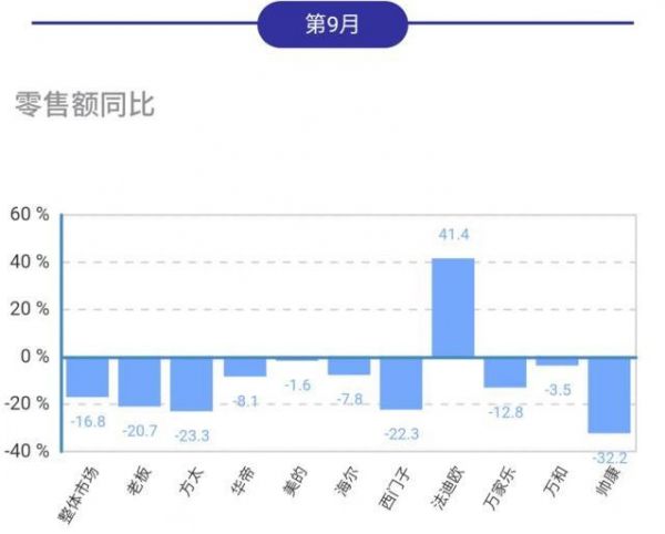 燕郊新浪家居