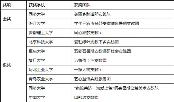 为爱上色10周年 用爱的教育践行公益创新之路