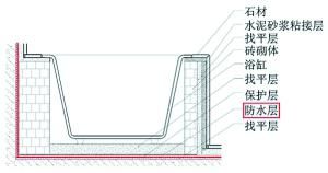 新家卫生间防渗水 注意这两点