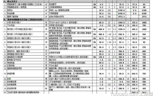 商场装修预算