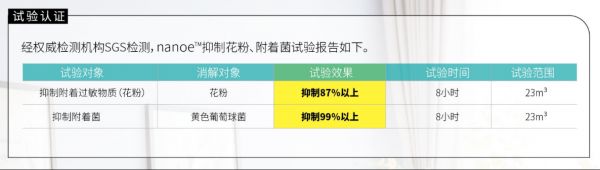 燕郊新浪家居