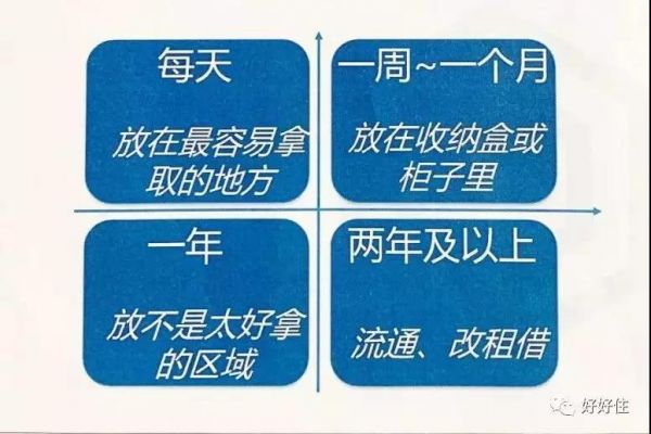 所有物品收纳遵守这几点 保证空间变得井然有序