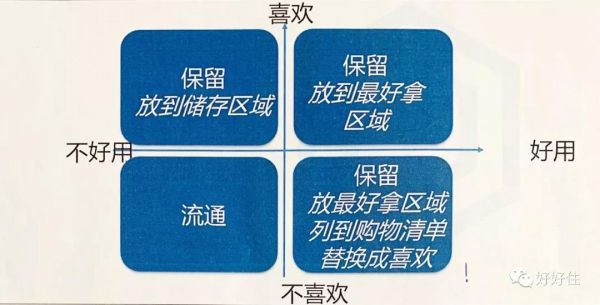 所有物品收纳遵守这几点 保证空间变得井然有序