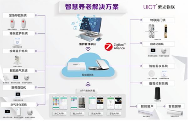 智慧养老解决方案守护父母健康