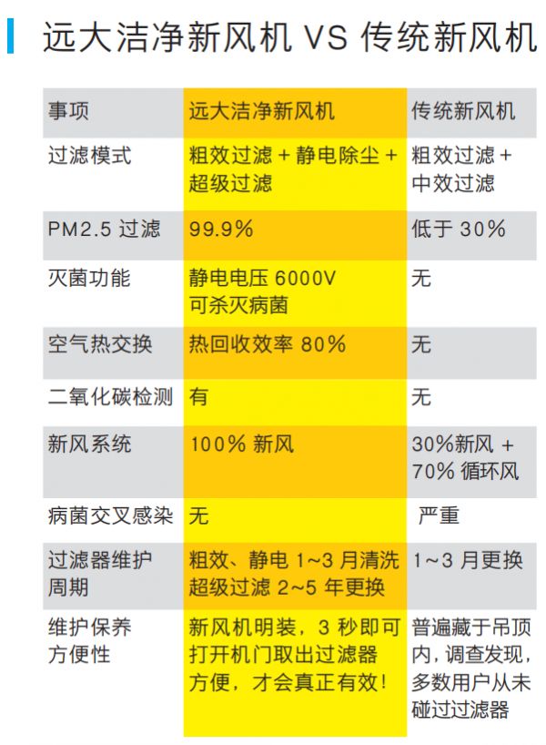 疫情期间，为什么只有全新风系统可启用？