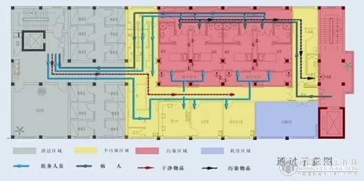 新风系统有多重要？在火神山医院中可以找到答案