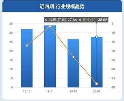 燕郊新浪<a href=
