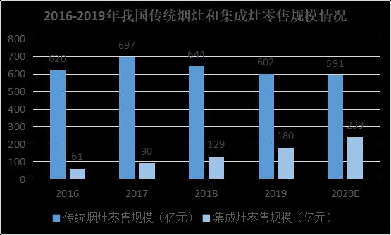 火王集成灶