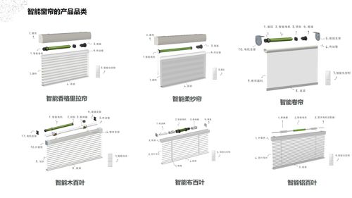 燕郊新浪家居