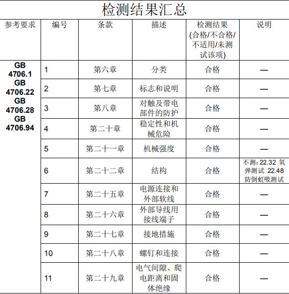 燕郊新浪家居