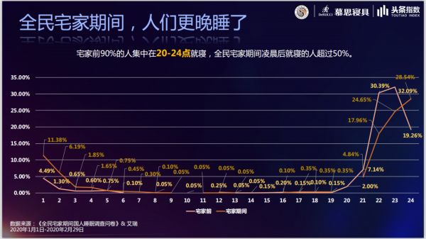 标题1：世界睡眠日：慕思睡眠白皮书揭露疫情期间中国人睡眠现状