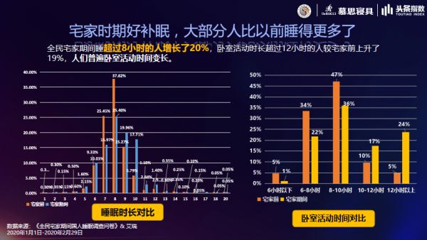 标题1：世界睡眠日“全民睡眠保卫战”已经打响，你还在熬夜吗？