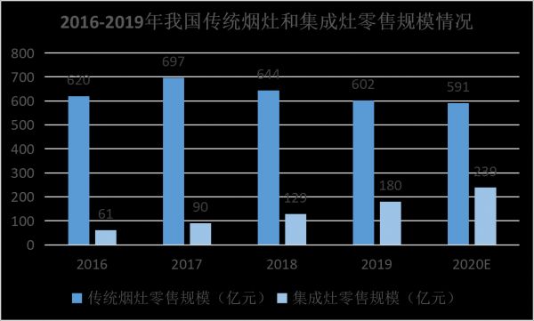 火王集成灶