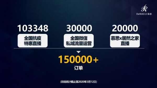 慕思姚吉庆：从零直播经验到拿下15万+订单，是如何做到的？