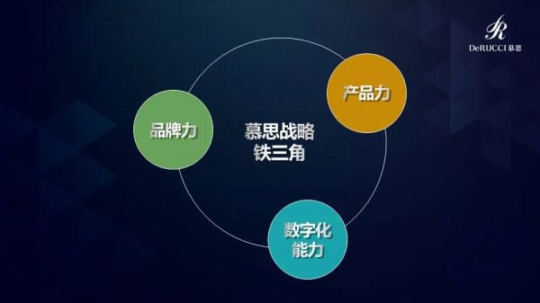 慕思姚吉庆：从零直播经验到拿下15万+订单，是如何做到的？