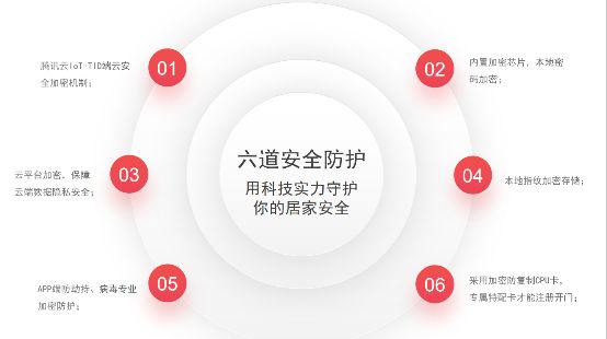 燕郊新浪家居