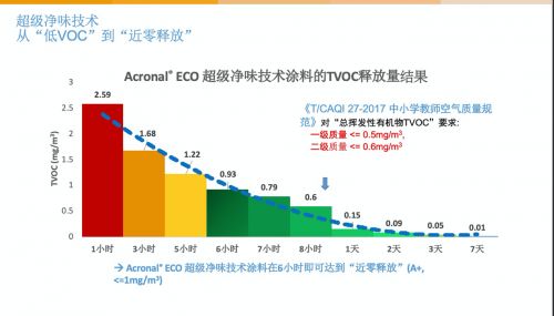 学校开学卫生防护升级，环涂士抗病毒涂料引发关注