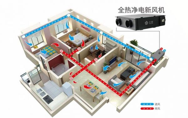 新风系统有必要安装吗 新风系统的保养方法