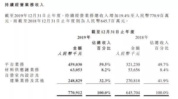 齐屹科技2019年年报