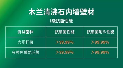   木兰清沸石内墙壁材   抗菌质检报告