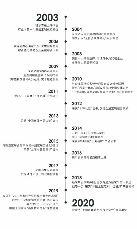 上海全屋定制龙头企业「班尔奇」唱响新青年之歌！