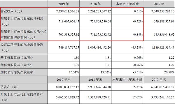 2019年报会计数据.jpg