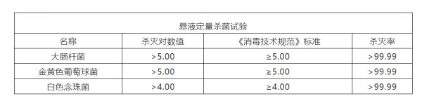 新品上市|嘉宝莉免洗凝露消毒液抑菌率99.99%