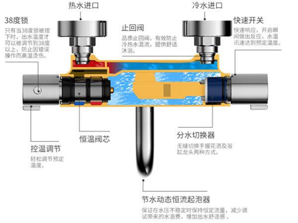 航邦恒温花洒——小朋友洗澡时的安全神器