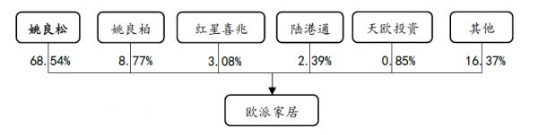 来源：公司公告
