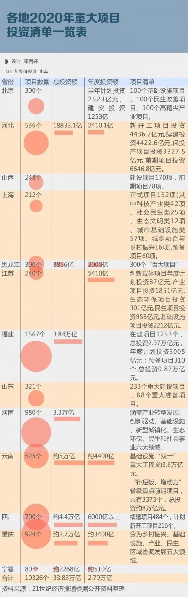 40万亿元新基建的福利，房产建材行业如何正确解锁？