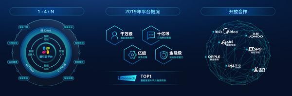 萤石EZIoT平台助力行业伙伴easy IoT 2020年免费接入