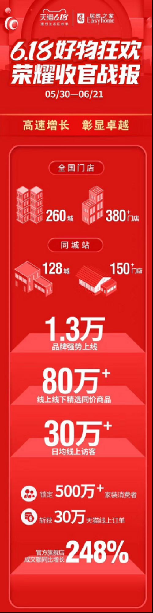 居然之家