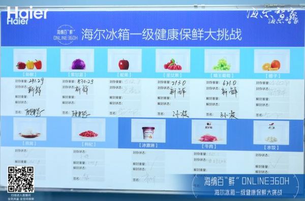 你知道食材放多久不能吃了?答案有3-8天,海尔:我15天
