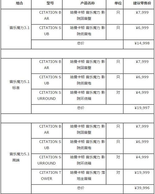 无线互连，浸享纯净 哈曼卡顿CITATION音乐魔力5.1家庭影院系统