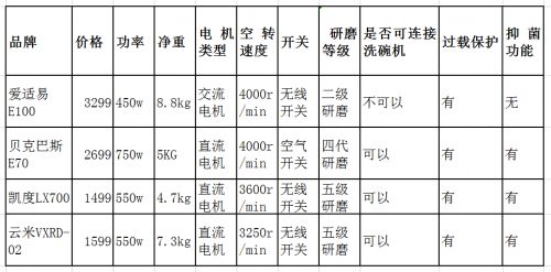 燕郊新浪家居