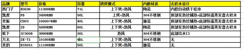 燕郊新浪家居