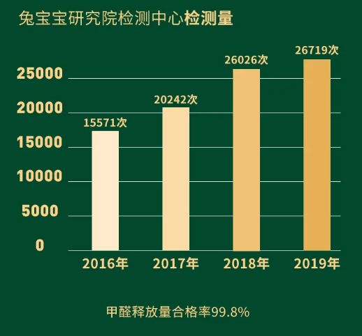 兔宝宝《文化讲堂》——战略驱动力：两院四中心