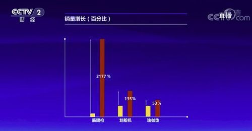 TIFIT正式开售，进军家用健身市场