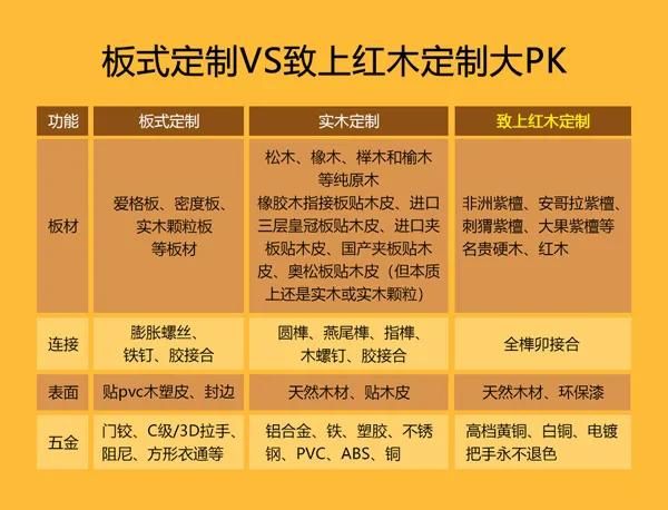 致上红木定制与其他类别定制的对比