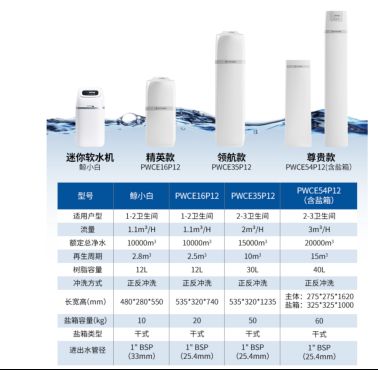 燕郊新浪家居