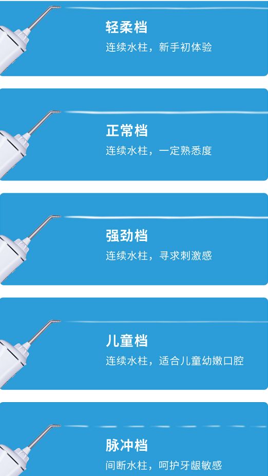 Salove深爱推出划时代冲牙器——手持小蛮腰