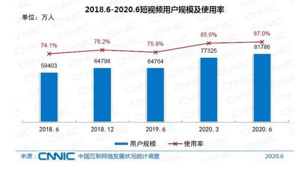 OTT大屏深拓短视频生态 谁是破圈赋能的实力玩家？