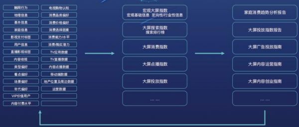 OTT大屏深拓短视频生态 谁是破圈赋能的实力玩家？