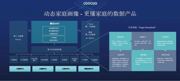 OTT大屏深拓短视频生态 谁是破圈赋能的实力玩家？