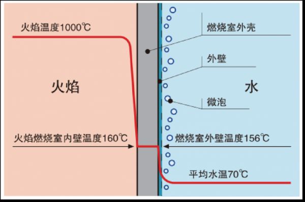 日丰新品——磁力微泡过滤器，让家更温暖