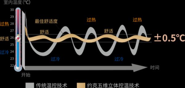 长假将至，家居空气健康还需更多关注，天氟地水助力温馨家居