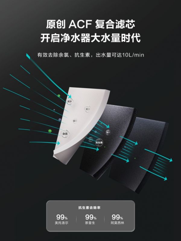 后疫情时代，安吉尔黑科技打造全方位净水守护